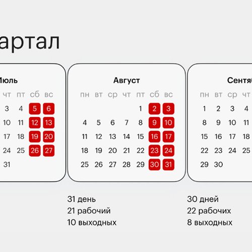 Календарь рабочих дней в июле 2025