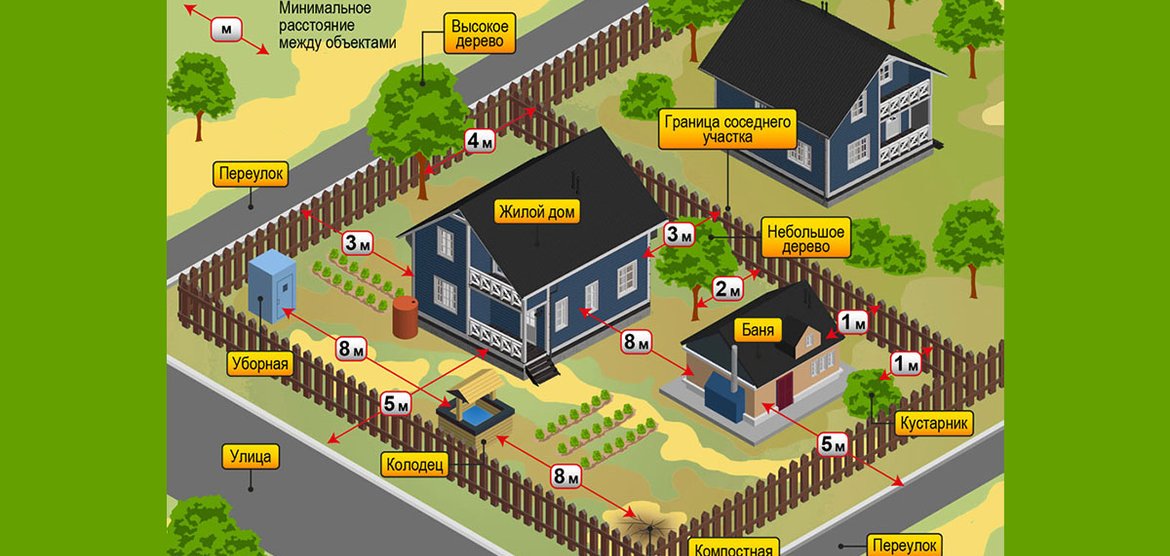 Правила отступов на земельном участке: нормы и требования